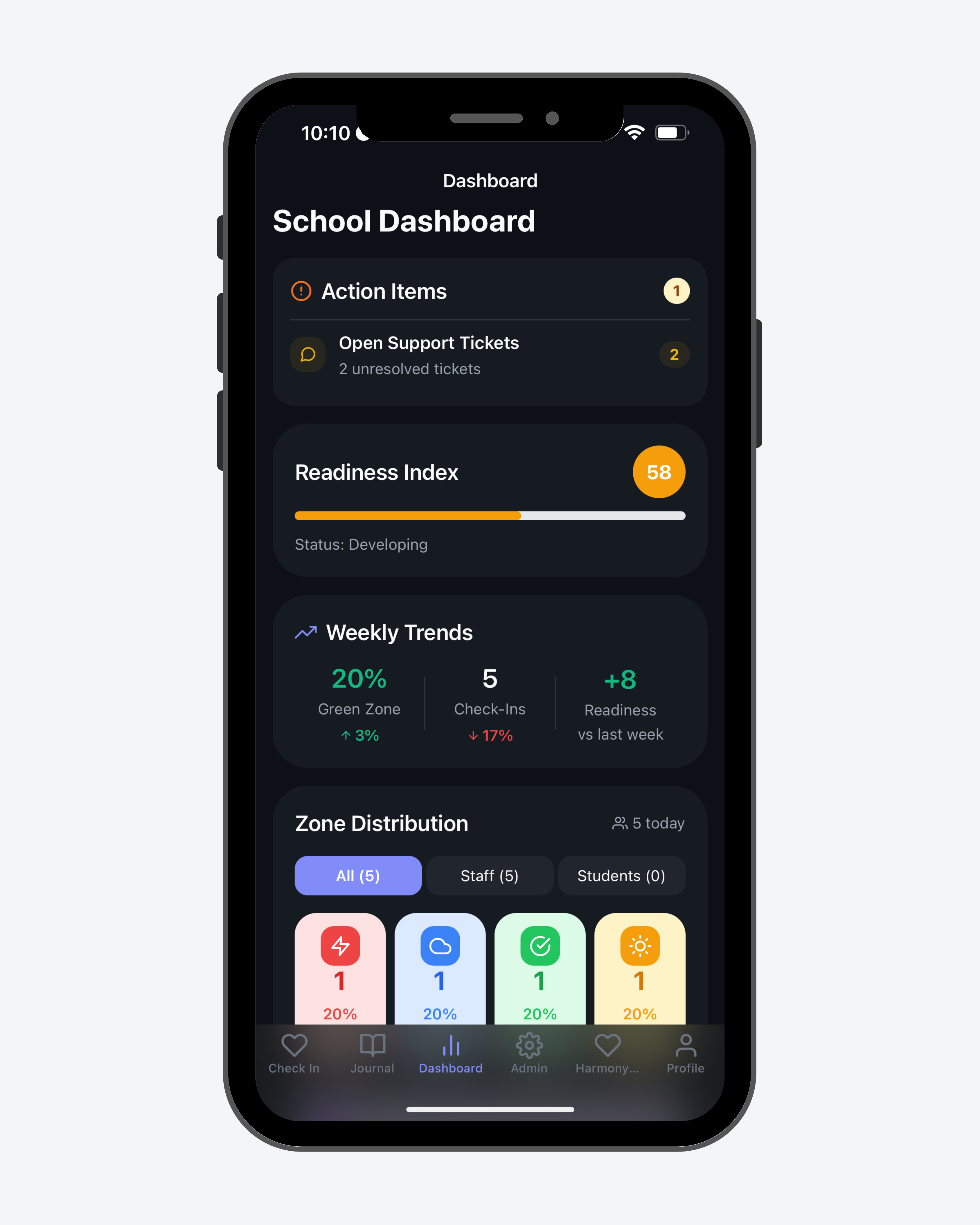 EMO Pulse™ Dashboard